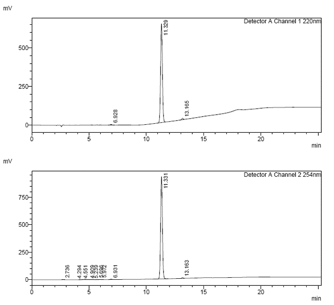 Fmoc-Lys(ivDde)-OH CAS 204777-78-6 HPLC