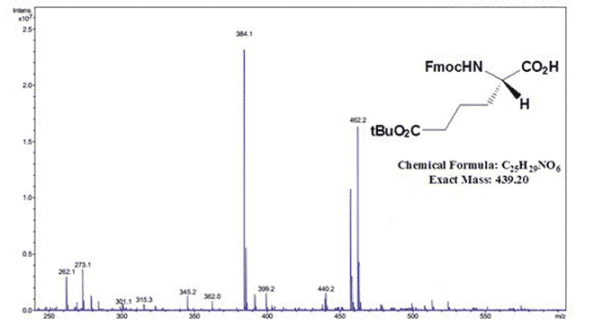 FMOC-AAD(OTBU)-OH CAS 159751-47-0 MS