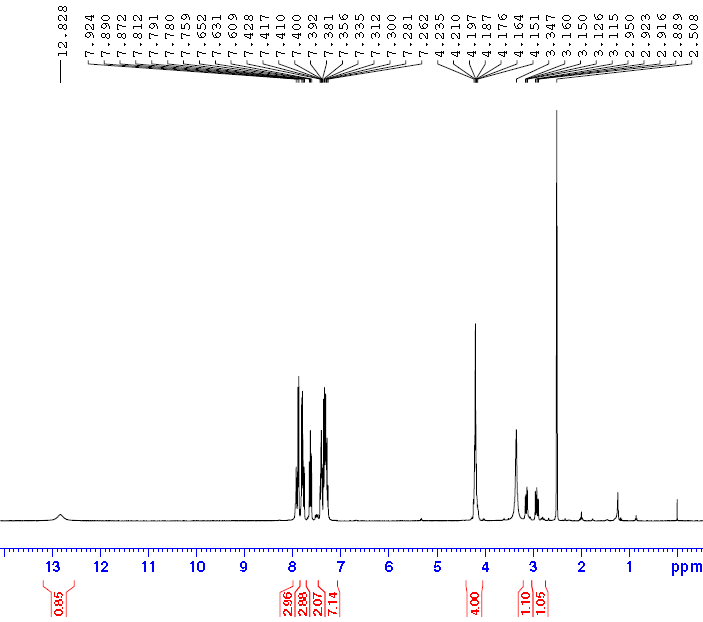 HNMR of Fmoc-L-4-Carbamoylphe CAS 204716-17-6