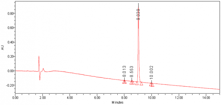 HPLC of Fmoc-L-4-Carbamoylphe CAS 204716-17-6
