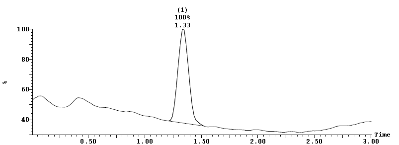 MS of Fmoc-L-4-Carbamoylphe CAS 204716-17-6
