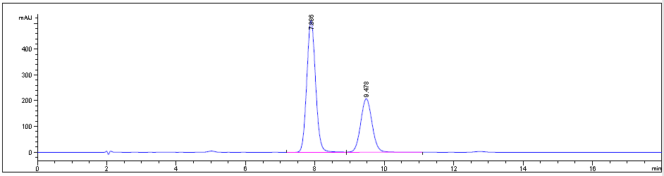 ee HPLC 2 of Fmoc-L-4-Carbamoylphe CAS 204716-17-6
