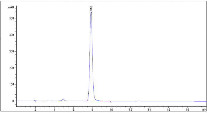ee HPLC of Fmoc-L-4-Carbamoylphe CAS 204716-17-6