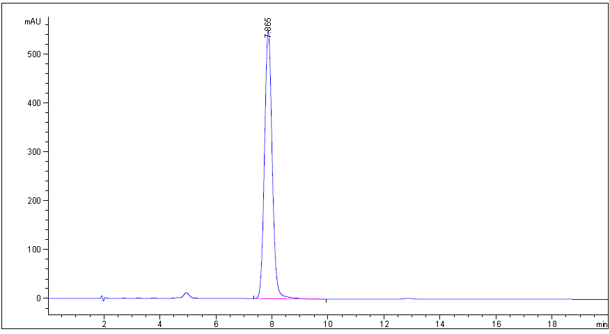ee HPLC of Fmoc-L-4-Carbamoylphe CAS 204716-17-6