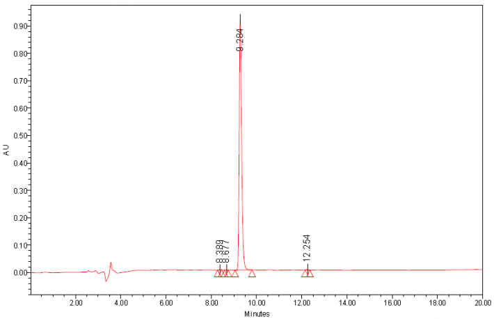 HPLC of cyclic RGDyC CAS PNA-2322