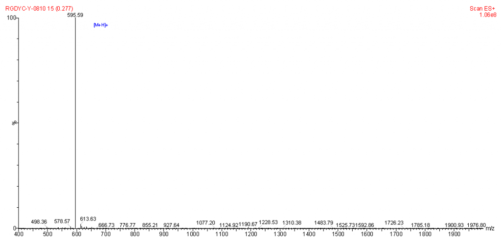 Mass spectrometry of cyclic RGDyC CAS PNA-2322