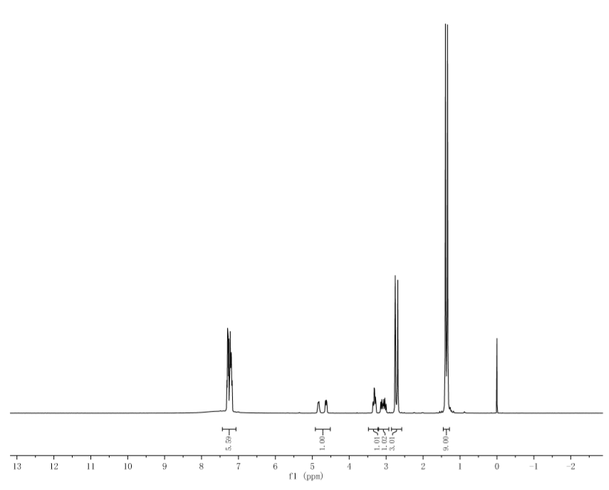 HNMR of N-Methyl-Boc-D-phenylalanine CAS 85466-66-6