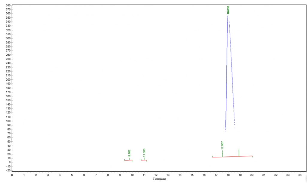 LL-37-CAS-597562-32-8-HPLC