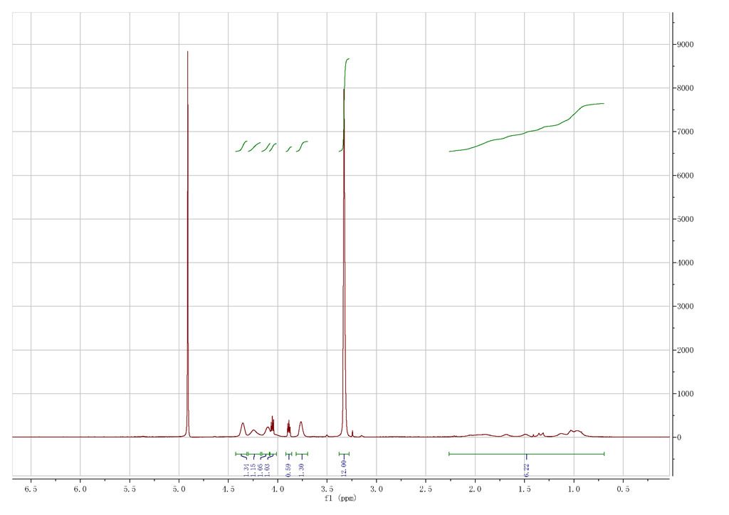 POLYQUATERNIUM-51 CAS 125275-25-4-HNMR