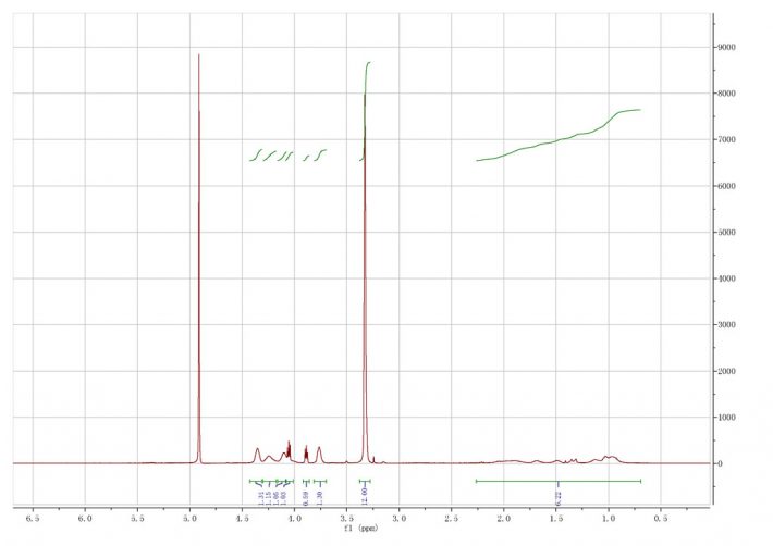 POLYQUATERNIUM-51 CAS 125275-25-4-HNMR