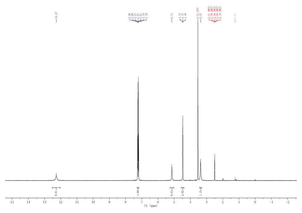 HNMR of 4-(Hydroxymethyl)phenylaceticacid CAS 73401-74-8