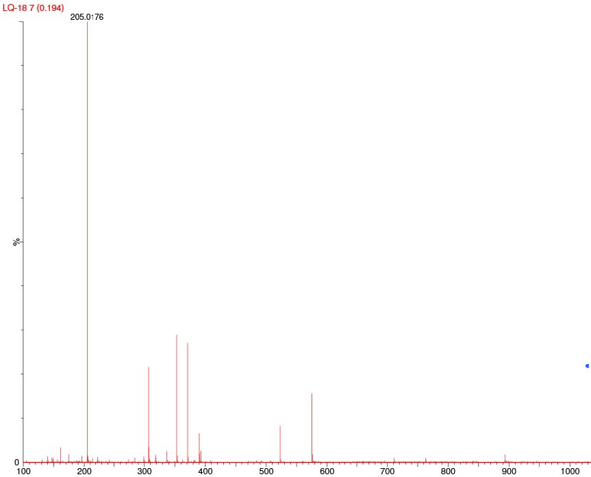 MS of 4-(Hydroxymethyl)phenylaceticacid CAS 73401-74-8