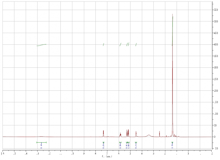 Boc-L-vinylglycine CAS 91028-39-6 HNMR