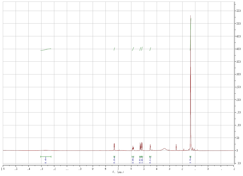 Boc-L-vinylglycine CAS 91028-39-6 HNMR