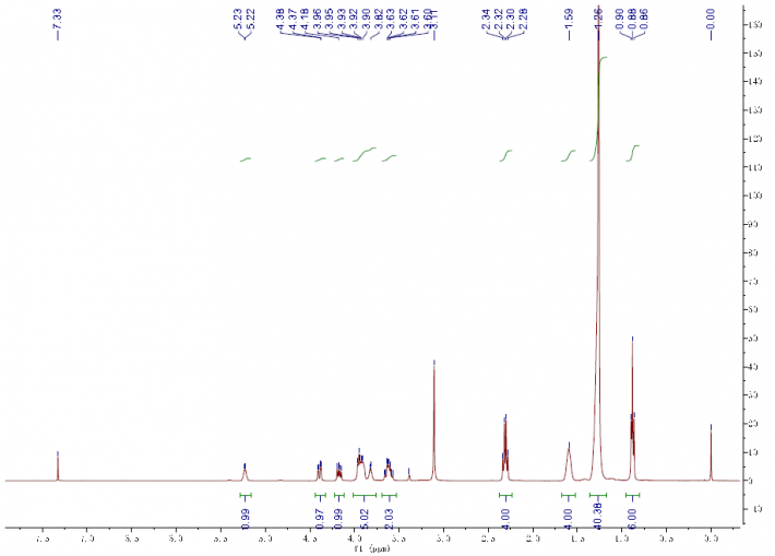 HNMR of 1,2-Dimyristoyl-sn-glycero-3-phospho-(1′-rac-glycerol) sodium salt CAS 200880-40-6