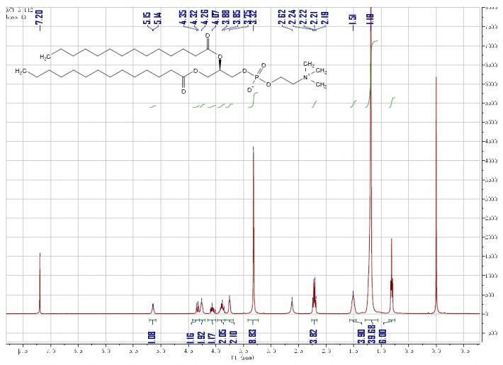 HNMR of Dimyristoyl phosphatidylcholine CAS 18194-24-6