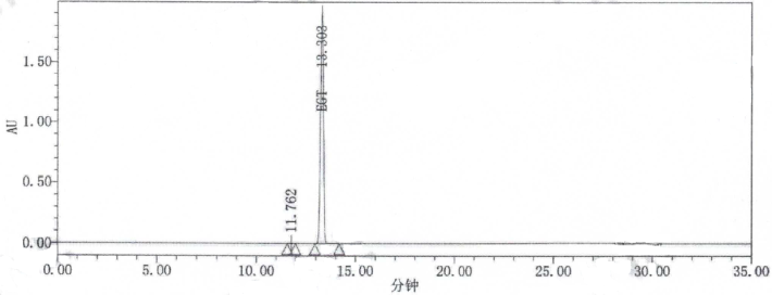 HPLC of L-(+)-Ergothioneine CAS-497-30-3